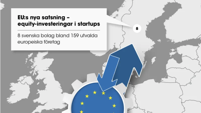 EU investerar i startups – tar andelar i svenska bolag (SWE)