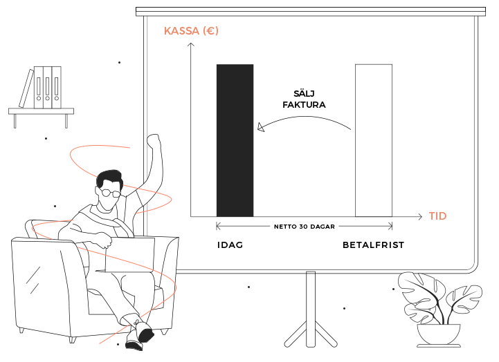 Enstaka fakturor - Flex - Invoier